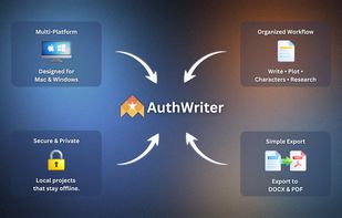 AuthWriter Features. 