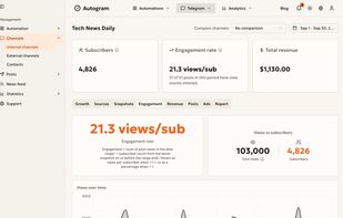 Channel and post analytics