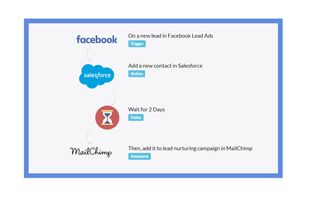 Automate.io screenshot 1
