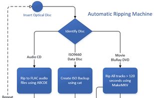 Automatic Ripping Machine (Script) screenshot 1