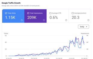 Google Search Console integration for tracking results
