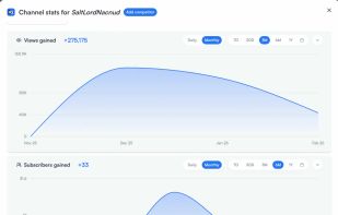Actual graph from youtube showing views growth and subscribers growth.