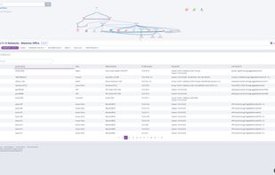 Full IT asset inventory.
