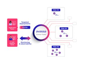 Avassa screenshot 1