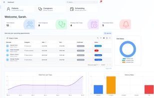 Admin dashboard