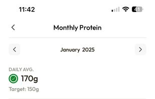 month goal progress so far along with trends.