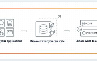 AWS Auto Scaling screenshot 1