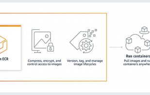 Amazon Managed Blockchain screenshot 1