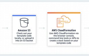 AWS CloudFormation screenshot 1