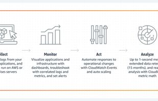 Amazon CloudWatch screenshot 1
