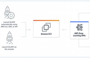 AWS Deep Learning AMIs screenshot 1