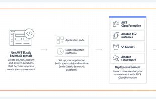 AWS Elastic Beanstalk screenshot 1