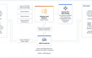 AWS Elastic Load Balancer screenshot 1