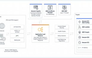 AWS Elastic Load Balancer screenshot 1