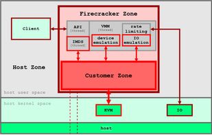 AWS Firecracker screenshot 1