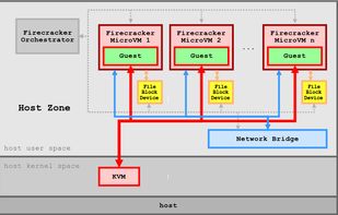 AWS Firecracker screenshot 1