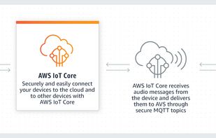 AWS IoT screenshot 2