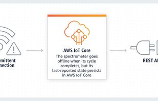 AWS IoT screenshot 1