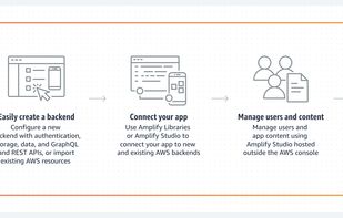 AWS Amplify screenshot 1