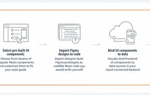 AWS Amplify screenshot 1