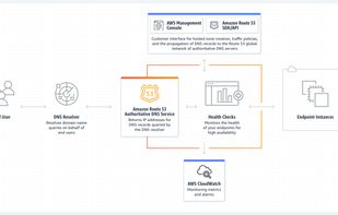 AWS Route 53 screenshot 1