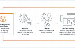 Amazon SageMaker Data Labeling screenshot 1