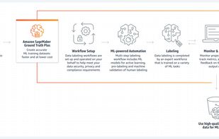 Amazon SageMaker Data Labeling screenshot 1