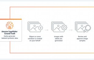 Amazon SageMaker Data Labeling screenshot 2
