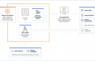 AWS Secrets Manager screenshot 1