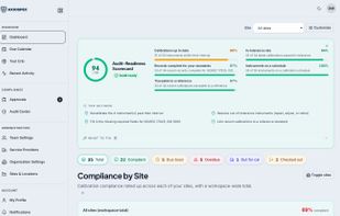 The compliance dashboard: what needs attention, audit readiness score, and compliance by site.