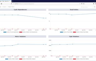 Axivion Suite screenshot 1