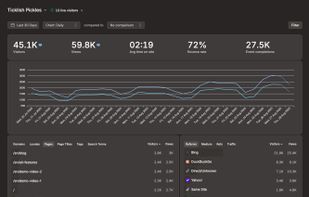 Axo Analytics screenshot 2