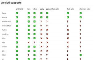 Axolotl AI screenshot 1