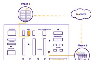 Axonize screenshot 1