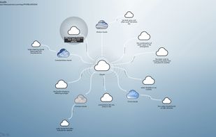 example mindmap on clouds