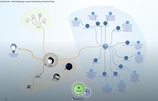 axonlotl homepage mindmap on mindmaps