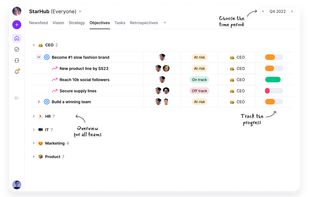 Objectives & Key Results