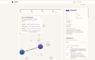 Knowledge graph: concepts and connections across your videos