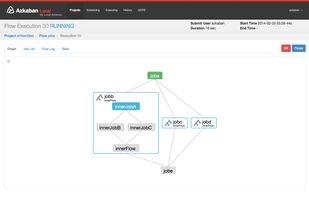 Azkaban screenshot 1