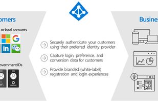 Azure Active Directory B2C screenshot 1