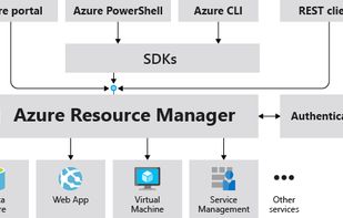 Azure Resource Manager (ARM) screenshot 1