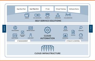 Skytap Cloud screenshot 1