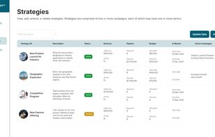 B2B Planr | Strategies