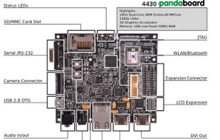 PandaBoard screenshot 1