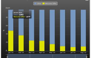 Cloud9 Charts screenshot 2