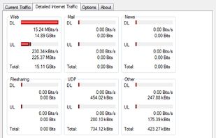 Detailed traffic informations, see what kind of traffic you've got