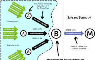 Backlink Beaest screenshot 2