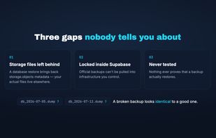 The three gaps in Supabase's own backups
