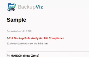 BackupViz Technical Report