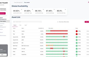Overview off all assets